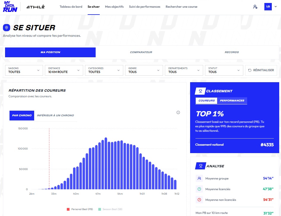 MyDataRun : la FFA lance officiellement sa plateforme de suivi de performance